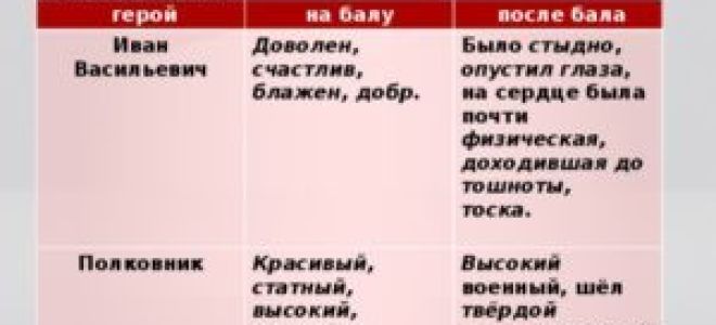 Образ и характеристика вареньки в рассказе после бала толстого сочинение