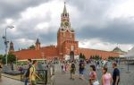 Спасская башня в москве — сообщение доклад 2, 3, 4 класс