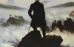 Грозовой перевал — краткое содержание романа бронте
