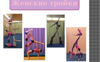 Акробатика — сообщение доклад (3, 5 класс физкультура)