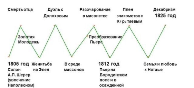 Рота тимохина в романе война и мир толстого сочинение