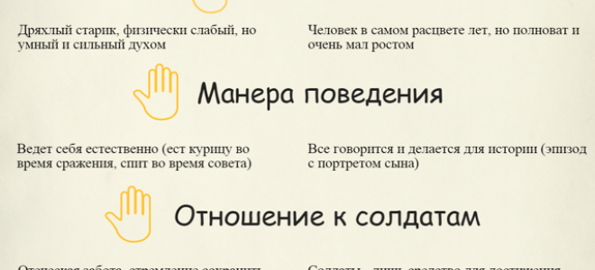 Характеристика и образ кутузова и наполеона в романе война и мир толстого сочинение