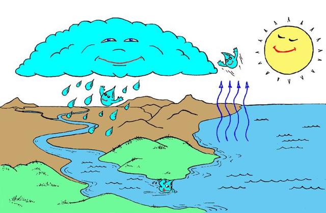 Сочинение Путешествие капельки воды в природе 6 класс по географии
