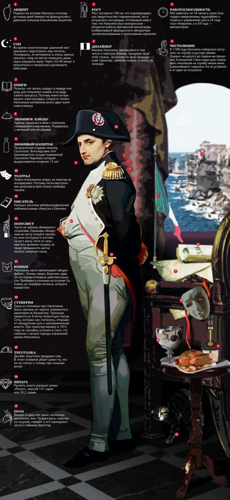 Доклад Наполеон Бонапарт сообщение
