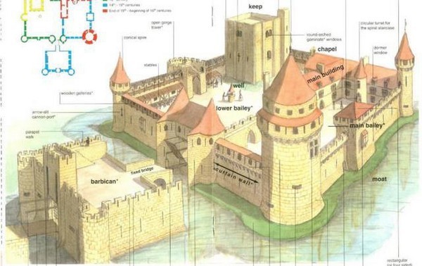 Замок Феодала - сообщение доклад