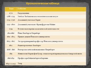 Хронологическая таблица Гоголя (жизнь и творчество)