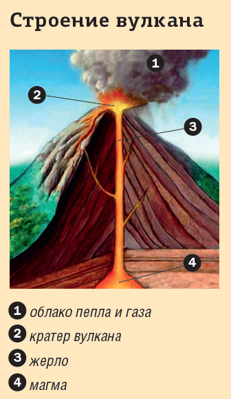 Доклад на тему Вулканы Камчатки
